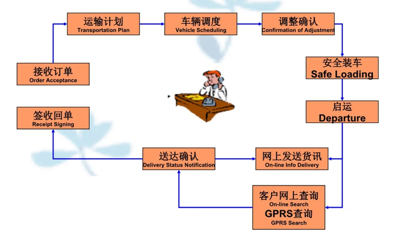 苏州到义乌搬家公司-苏州到义乌长途搬家公司